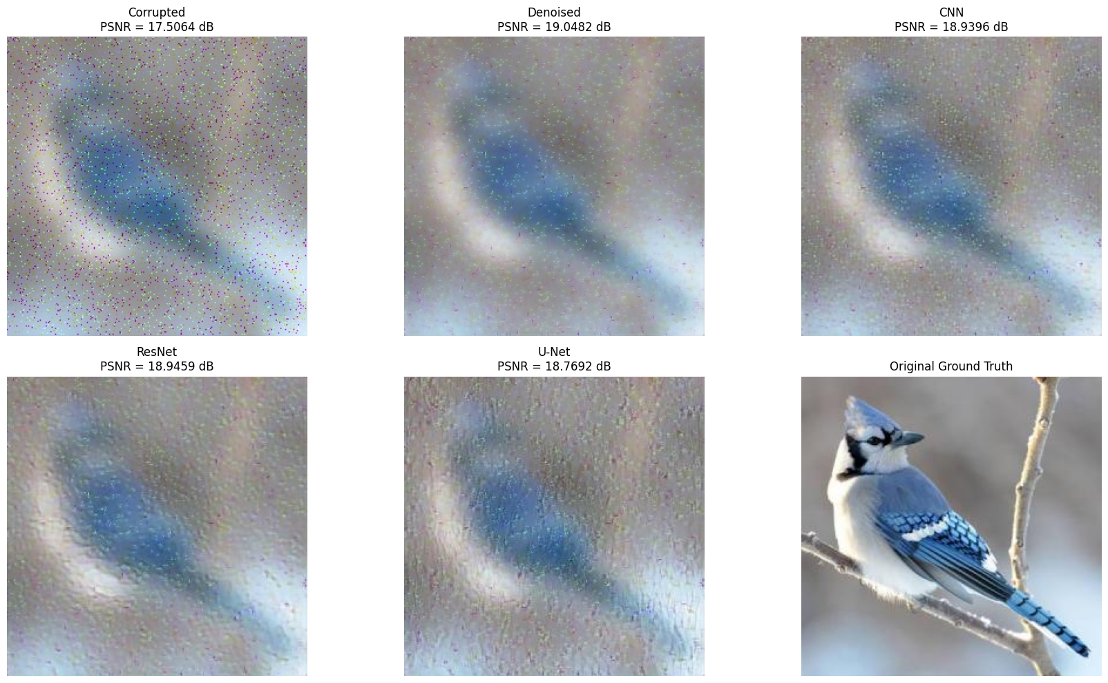 Deep Image Restoration architecture comparison