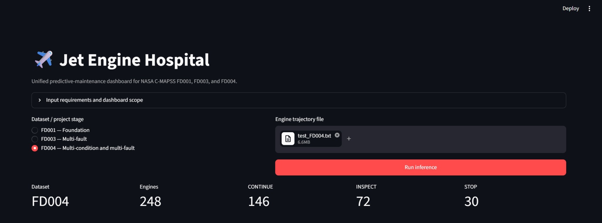 Jet Engine Hospital dashboard overview