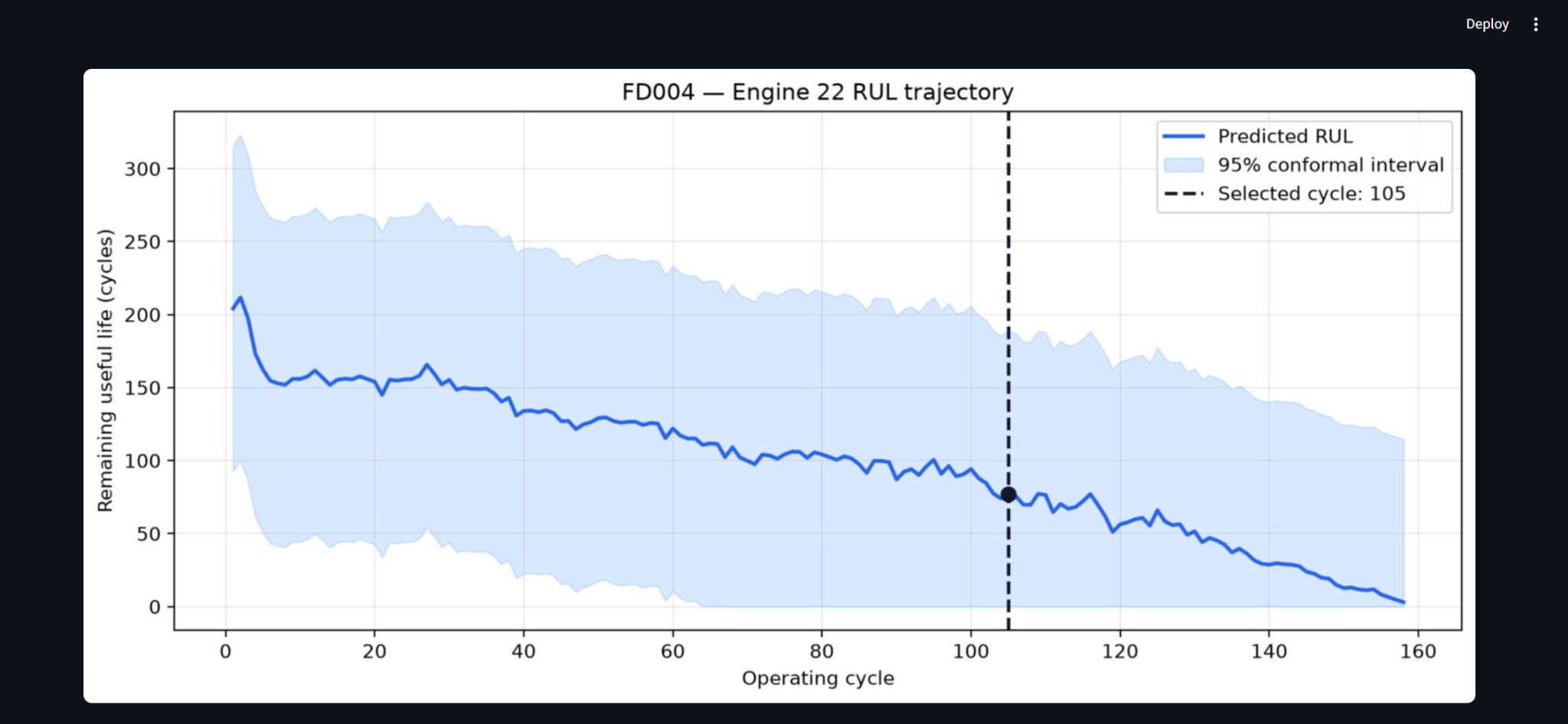 Jet Engine Hospital RUL trajectory