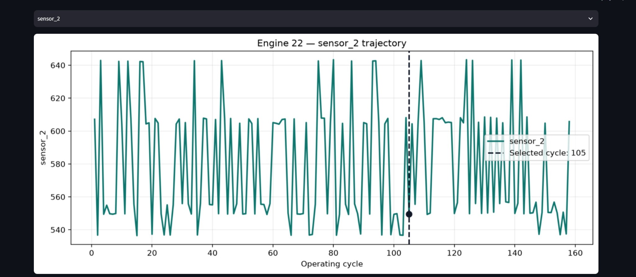 Jet Engine Hospital sensor trajectory