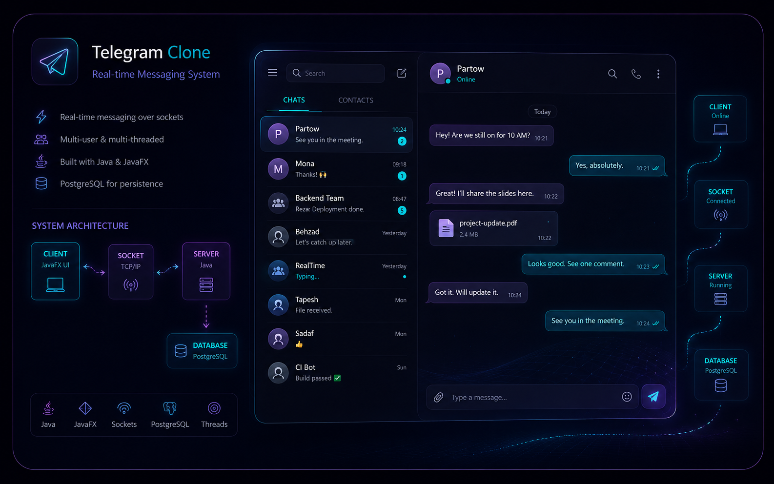 Telegram Clone software architecture visual